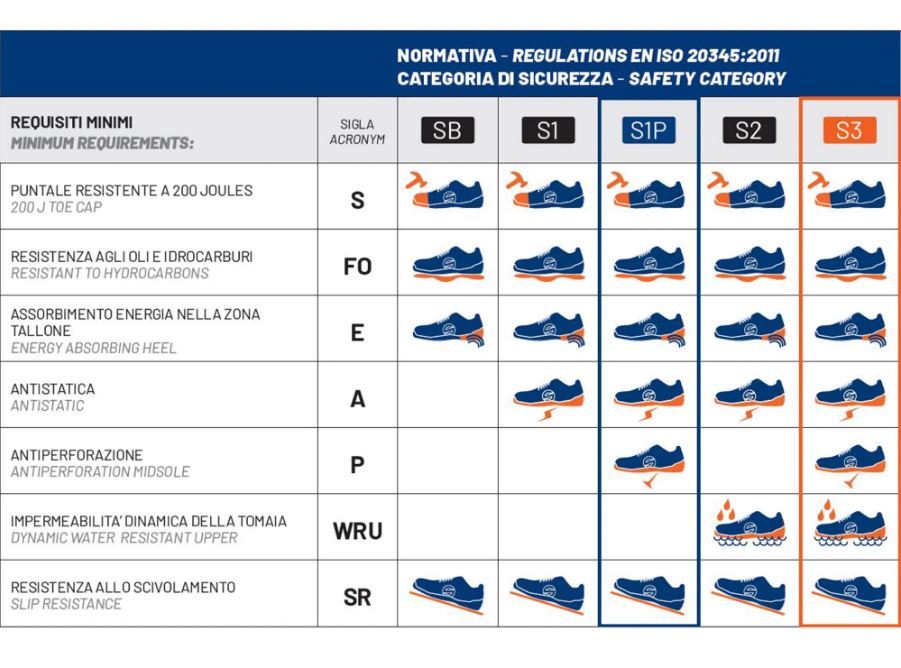 07524 Sparco CHALLENGE S3 SRC Safety Boots Footwear Work Mechanic Pitcrew Industrial